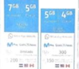 Plan Postpago de Movistar