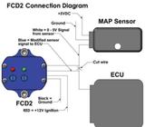 Vendo Fcd2 para Engañar Sensor Map